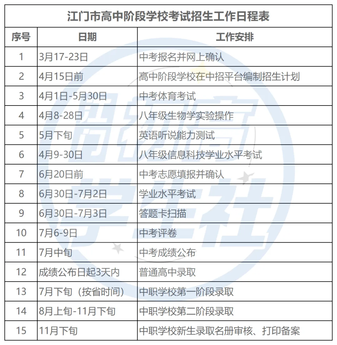 刚刚!2026江门中考最新计分科目和加分政策公布 第5张 刚刚!2026江门中考最新计分科目和加分政策公布 第5张