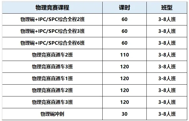 2026物理碗真题及答案领取,速看查分流程/获奖分数线 第9张