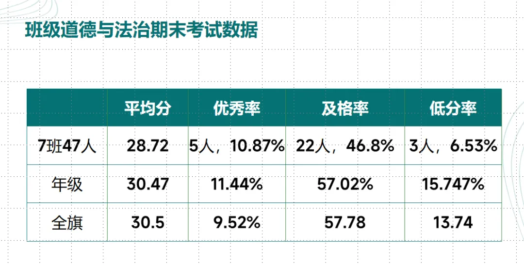 【教学评价研究】做好试卷讲评 提升学科质量——面向林东五中的微讲座(后附典型课例、教研组研究报告) 第3张