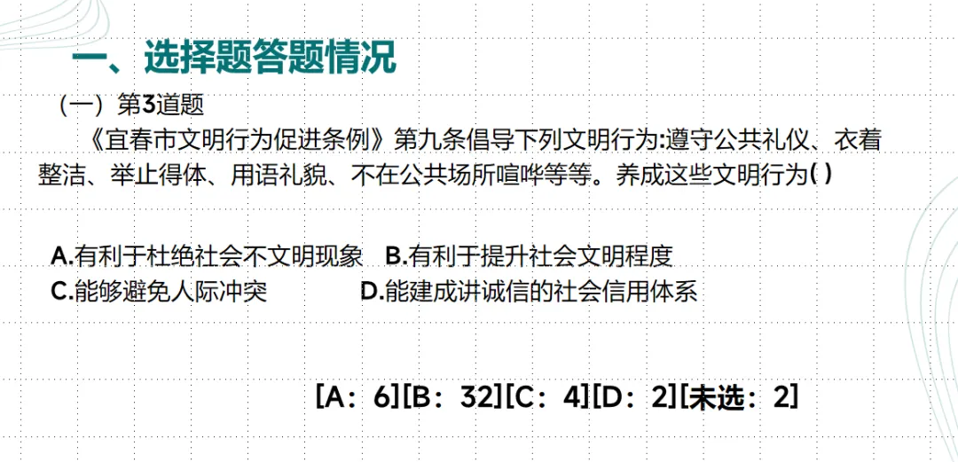 【教学评价研究】做好试卷讲评 提升学科质量——面向林东五中的微讲座(后附典型课例、教研组研究报告) 第5张