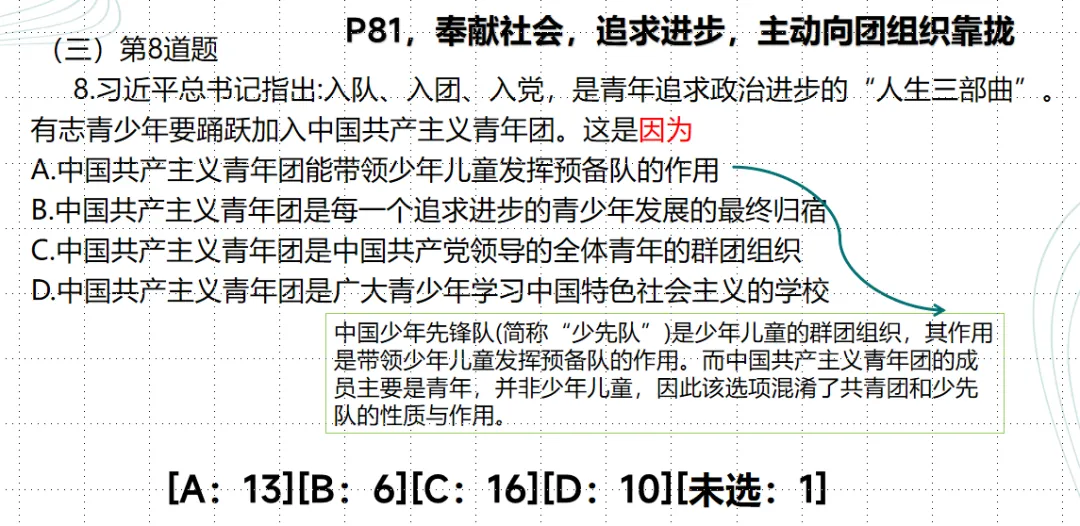 【教学评价研究】做好试卷讲评 提升学科质量——面向林东五中的微讲座(后附典型课例、教研组研究报告) 第11张