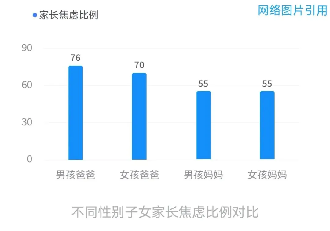 警惕!小学满分越来越难?“反套路”试卷背后,藏着教育改革的大信号 第4张 警惕!小学满分越来越难?“反套路”试卷背后,藏着教育改革的大信号 第4张