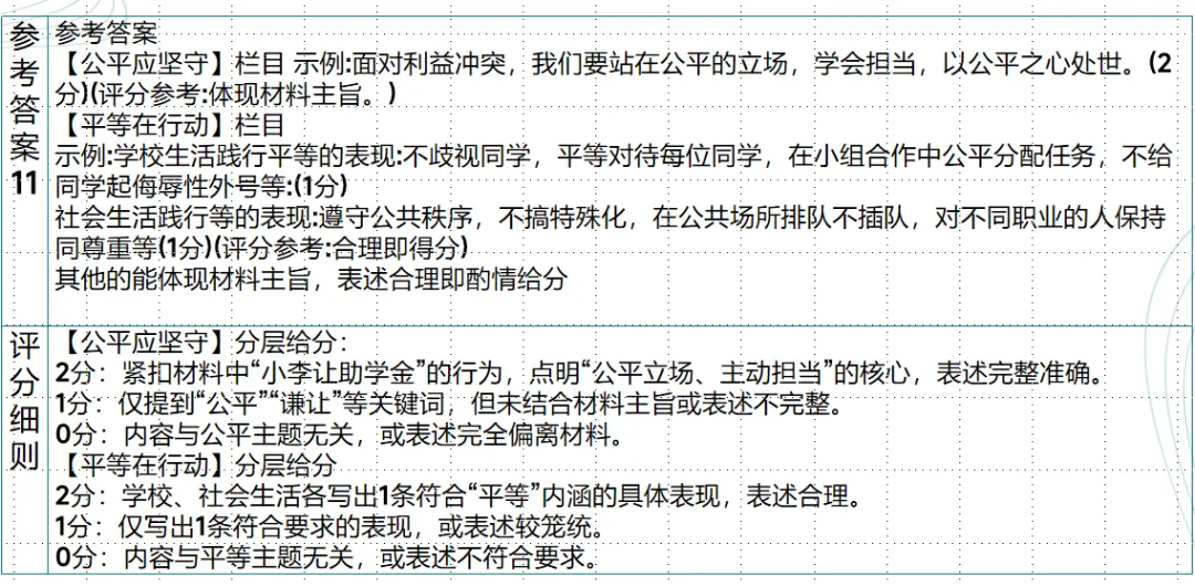 【教学评价研究】做好试卷讲评 提升学科质量——面向林东五中的微讲座(后附典型课例、教研组研究报告) 第20张