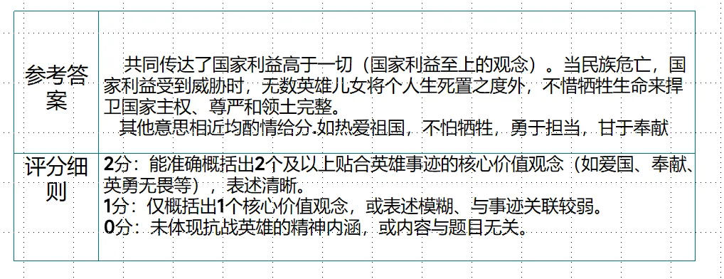 【教学评价研究】做好试卷讲评 提升学科质量——面向林东五中的微讲座(后附典型课例、教研组研究报告) 第23张