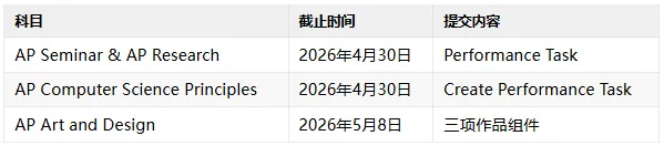 必看!2026AP大考满分资料:历年真题+教材合集!涵盖物理C力学/统计... 第5张