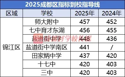 中考面对面:2025指标到校或大变! 第5张
