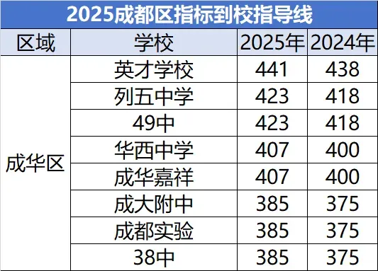 中考面对面:2025指标到校或大变! 第7张
