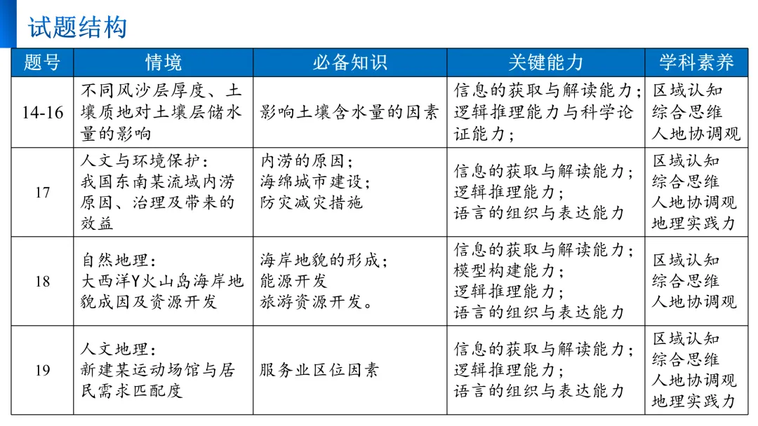【真题解析29】2025年高考地理试题解析——福建卷 第9张