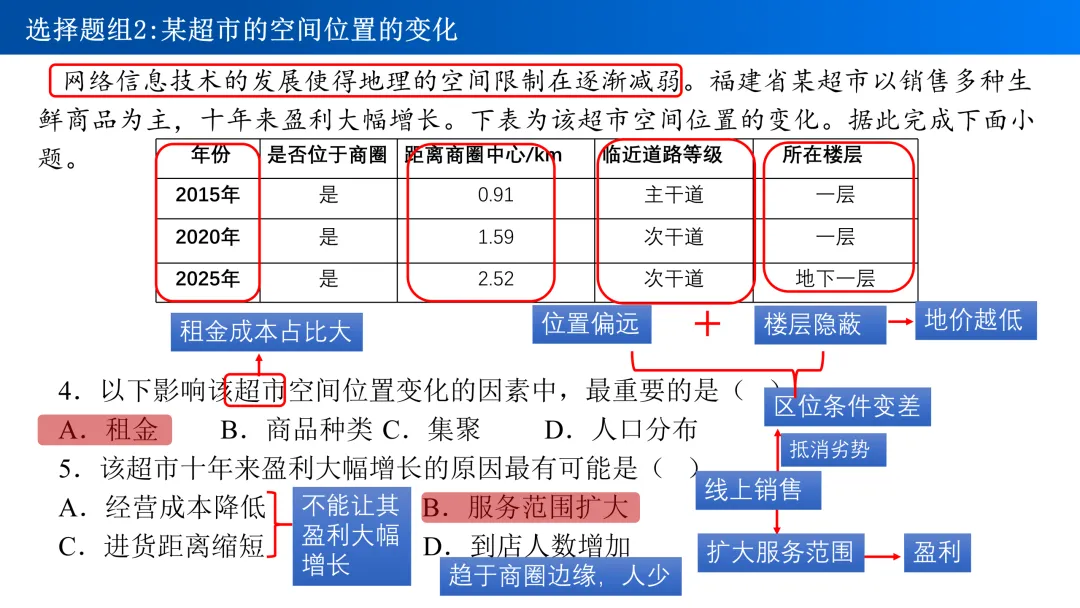 【真题解析29】2025年高考地理试题解析——福建卷 第11张