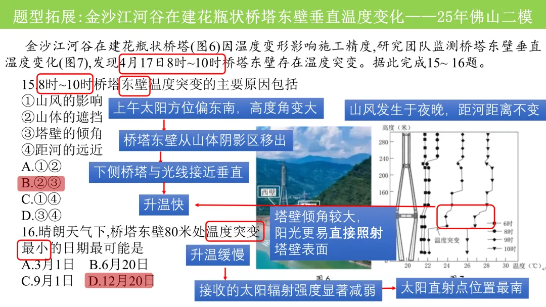 【真题解析29】2025年高考地理试题解析——福建卷 第18张