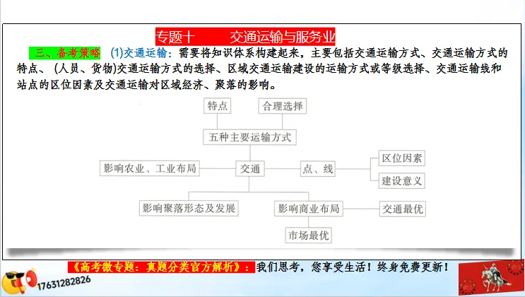 微专题《高考真题分类官方解析》:服务业 第11张