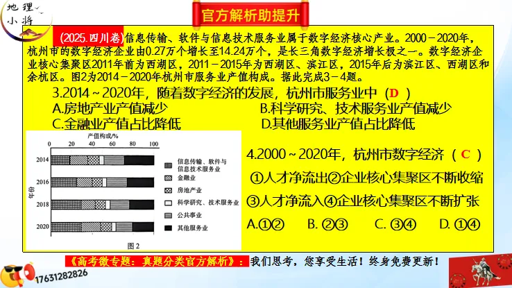 微专题《高考真题分类官方解析》:服务业 第26张