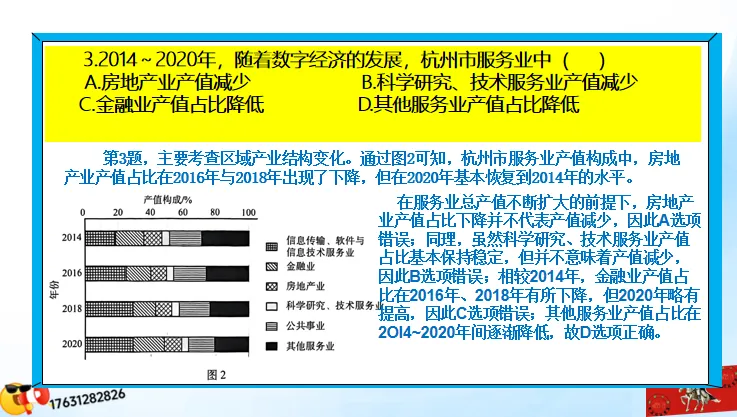 微专题《高考真题分类官方解析》:服务业 第28张