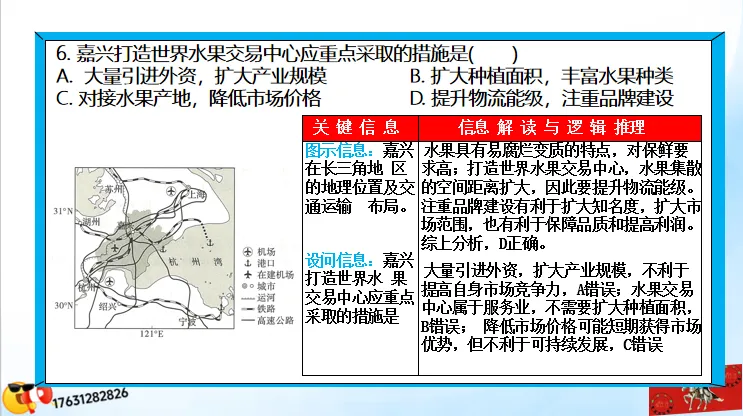 微专题《高考真题分类官方解析》:服务业 第75张