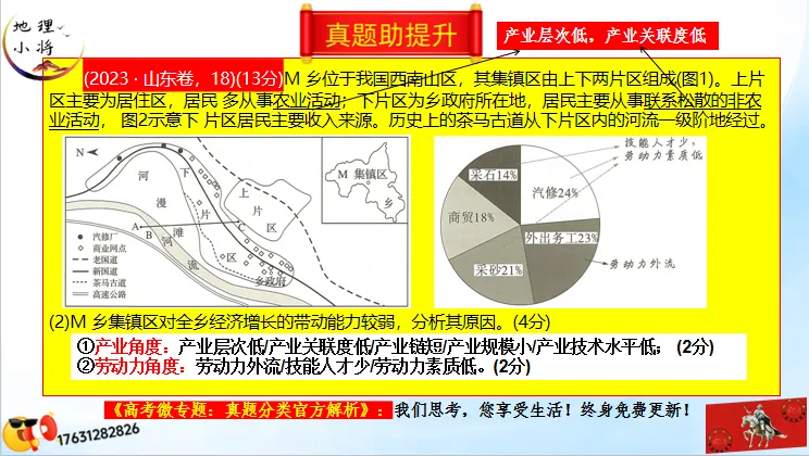微专题《高考真题分类官方解析》:服务业 第78张