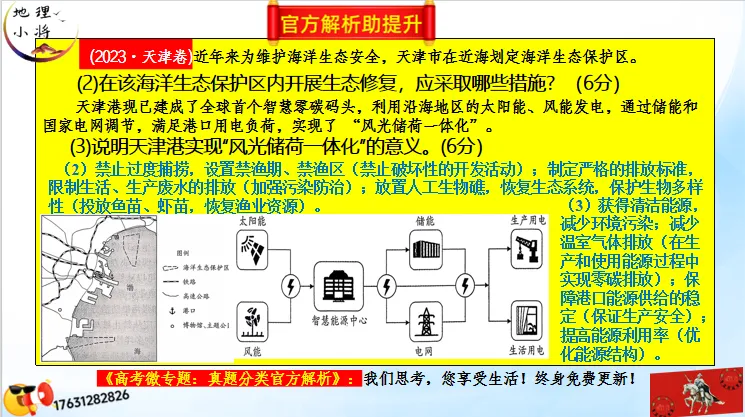 微专题《高考真题分类官方解析》:服务业 第82张