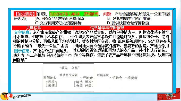 微专题《高考真题分类官方解析》:服务业 第86张