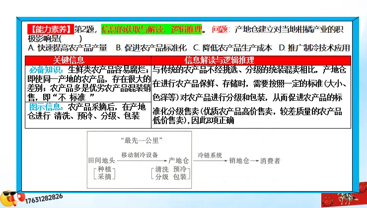 微专题《高考真题分类官方解析》:服务业 第87张