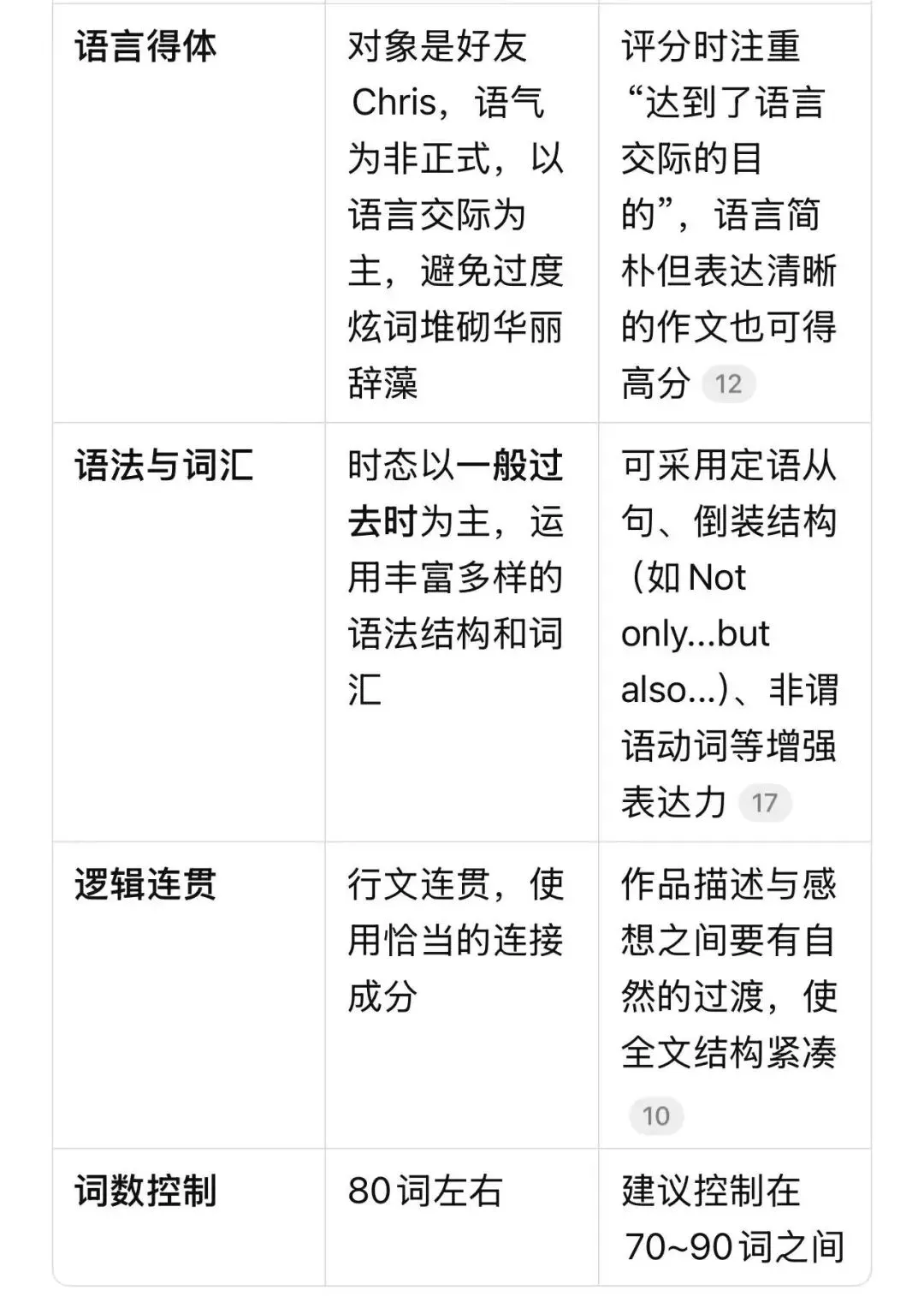 【燎原英语当DeepSeek遇上高考真题21】从高考命题规律分析2024年全国1卷应用文+相关话题练习 第3张