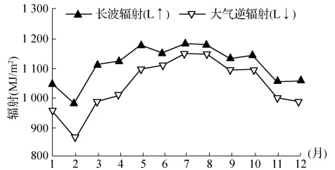 2021-2025广东卷大气高考真题 第2张 2021-2025广东卷大气高考真题 第2张