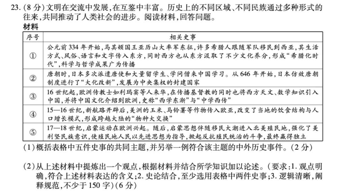 中考政治历史集合【4】 第1张