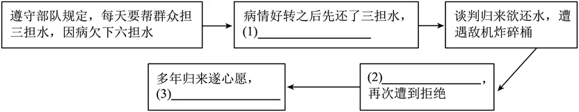 中考复习——情节的作用 专题练习2025 第1张