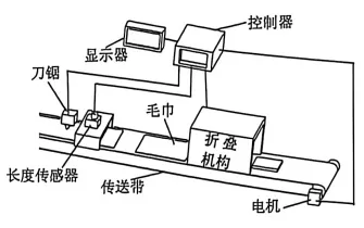【2026届高三试卷(文字可复制)】2026年4月台州高三通用技术含答案 第11张