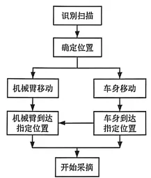 【2026届高三试卷(文字可复制)】2026年4月台州高三通用技术含答案 第18张