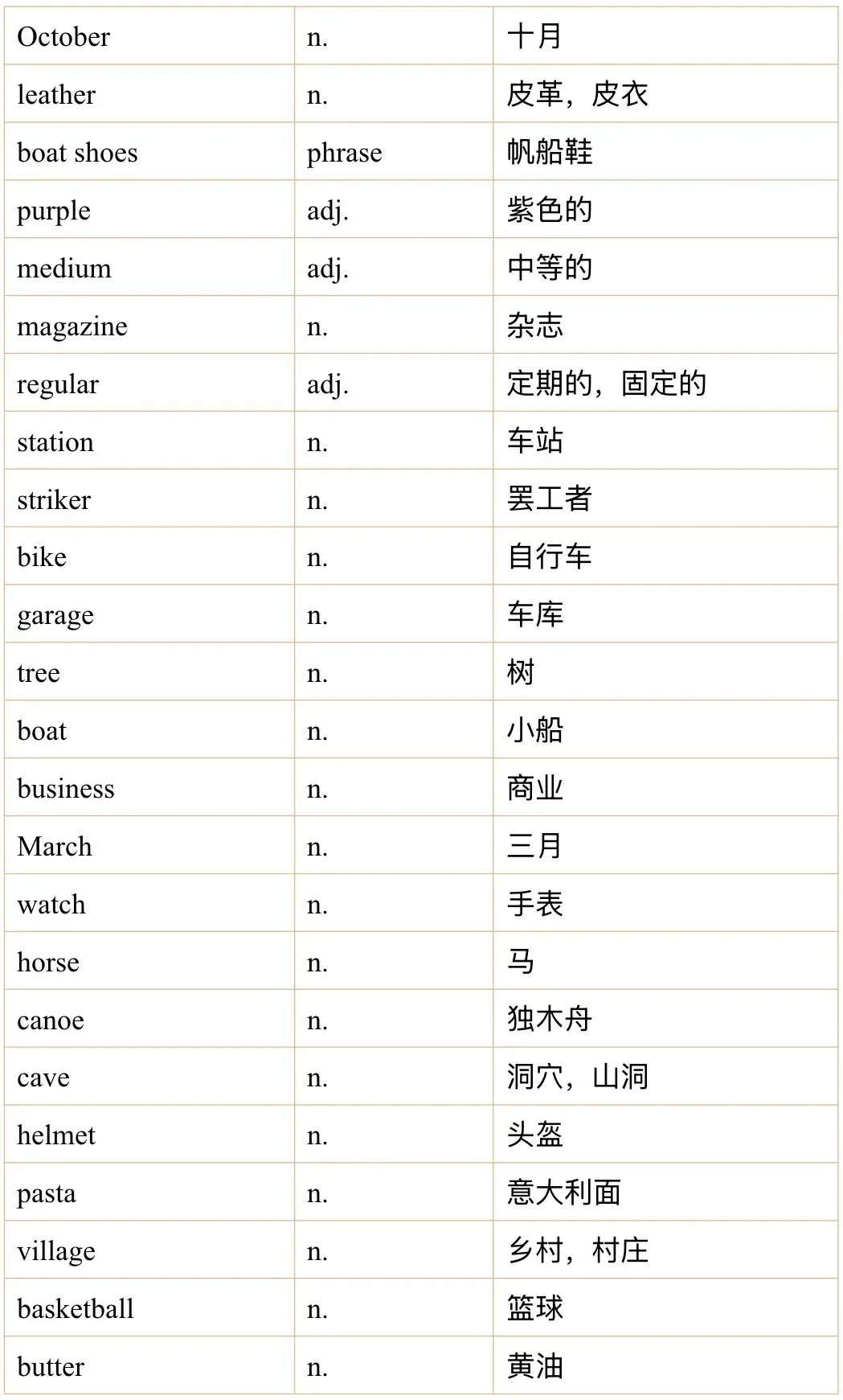 雅思听力6月真题机经词汇汇总 第1张