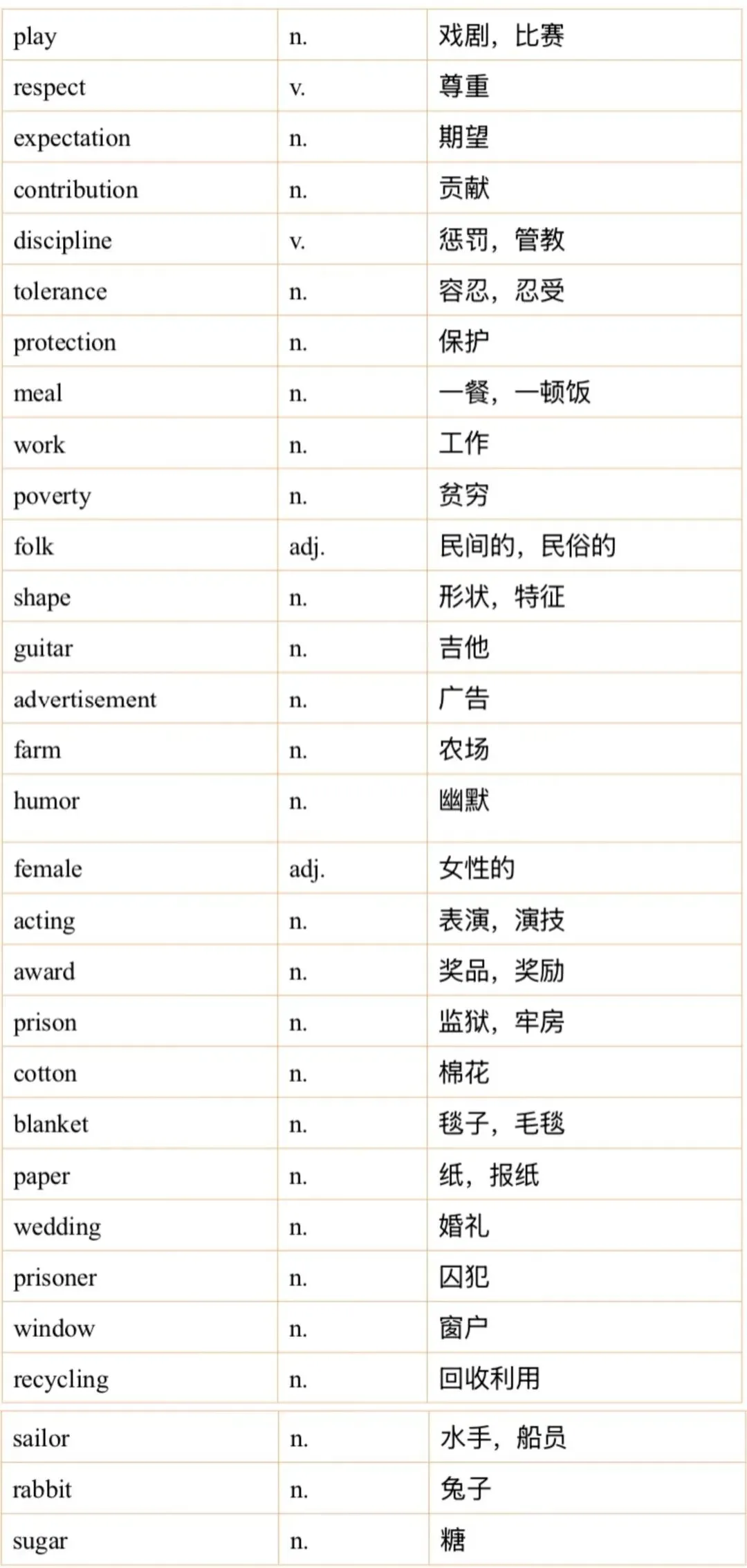 雅思听力6月真题机经词汇汇总 第2张