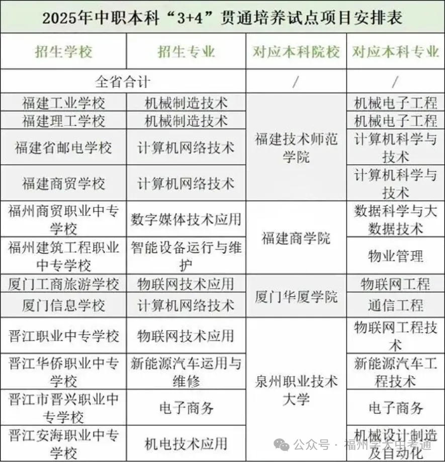 中考升学择校!综合高中 / 中本贯通 五年专 中职 私立高中,如何选? 第1张