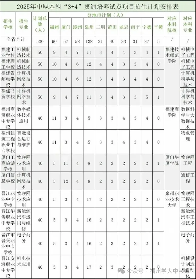 中考升学择校!综合高中 / 中本贯通 五年专 中职 私立高中,如何选? 第2张
