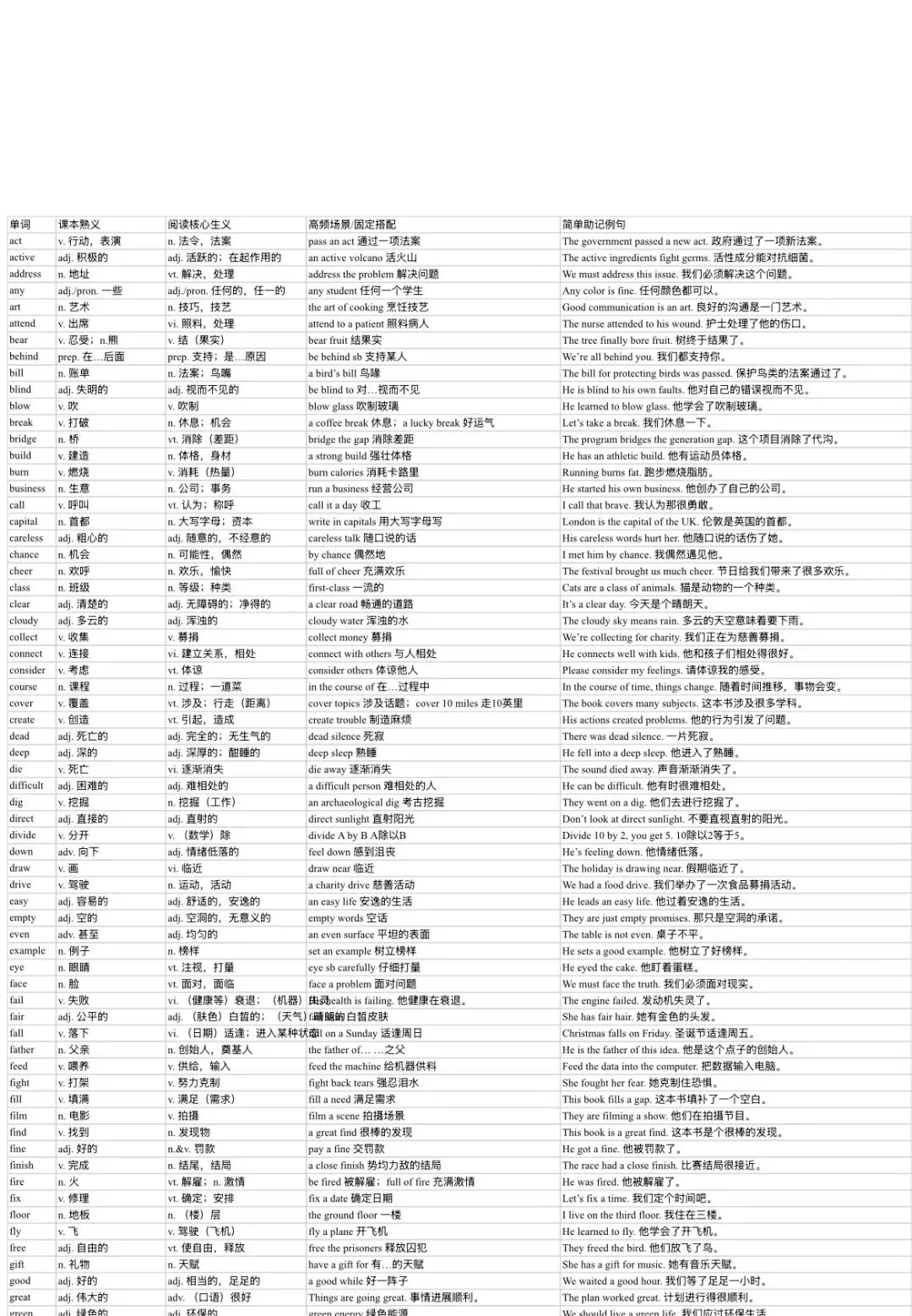中考英语「熟词生义」全体系提分指南:从规律到落地,彻底告别丢分陷阱 第1张