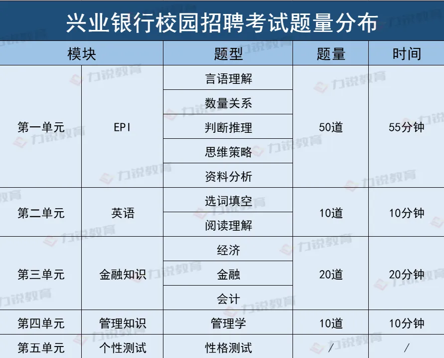 2026兴业银行春招笔试通知(附笔试真题) 第6张 2026兴业银行春招笔试通知(附笔试真题) 第6张