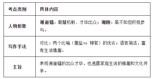 中考寓言小说类文言文复习要点 第2张
