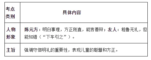 中考寓言小说类文言文复习要点 第3张