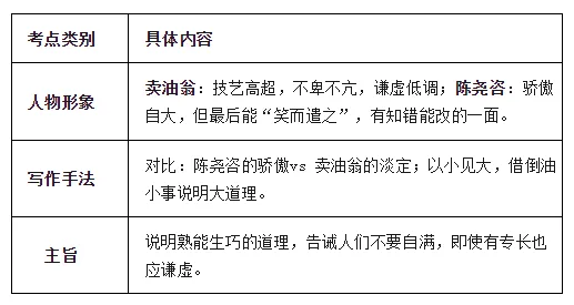 中考寓言小说类文言文复习要点 第6张