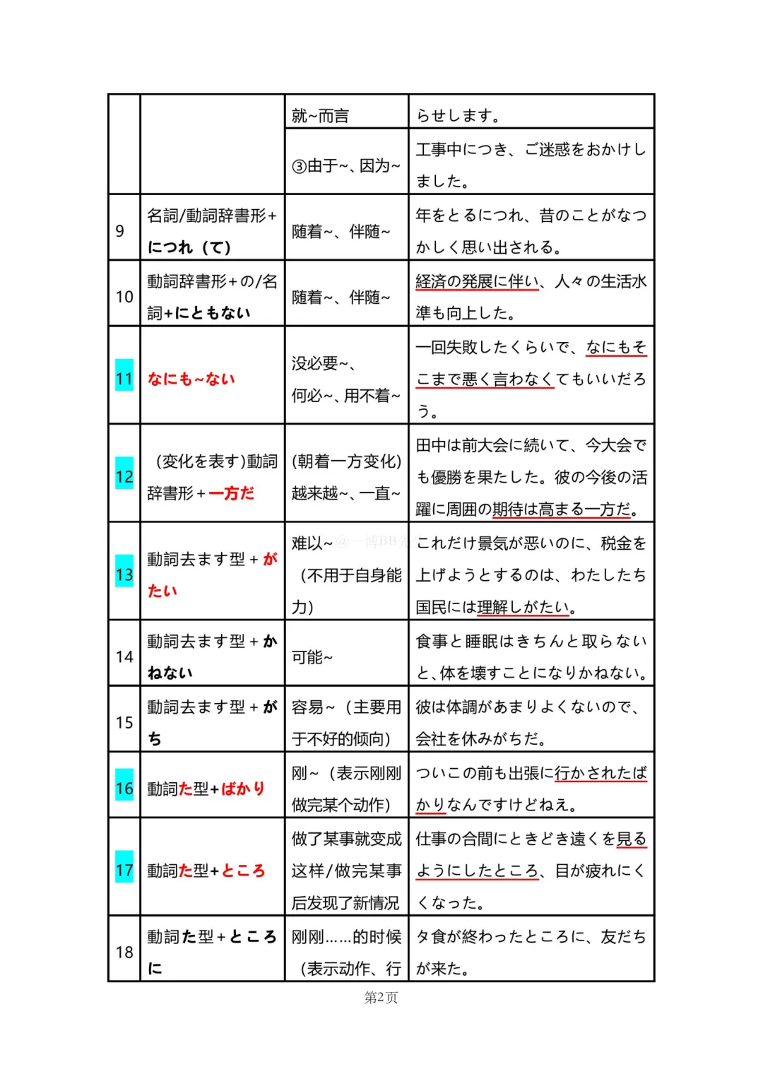 N2真题|JLPT N2历年真题语法总结(1)/可下载 第4张