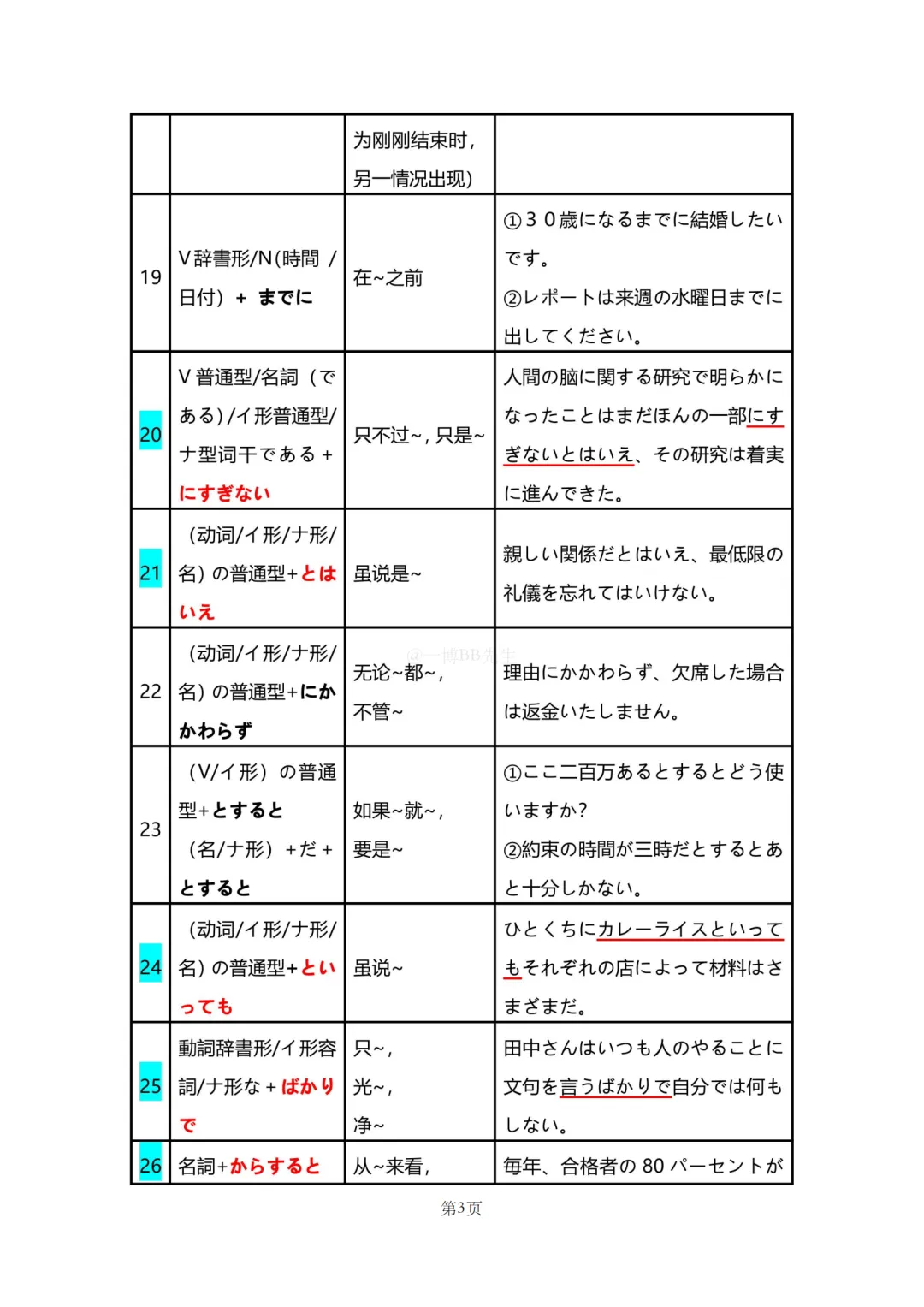 N2真题|JLPT N2历年真题语法总结(1)/可下载 第5张
