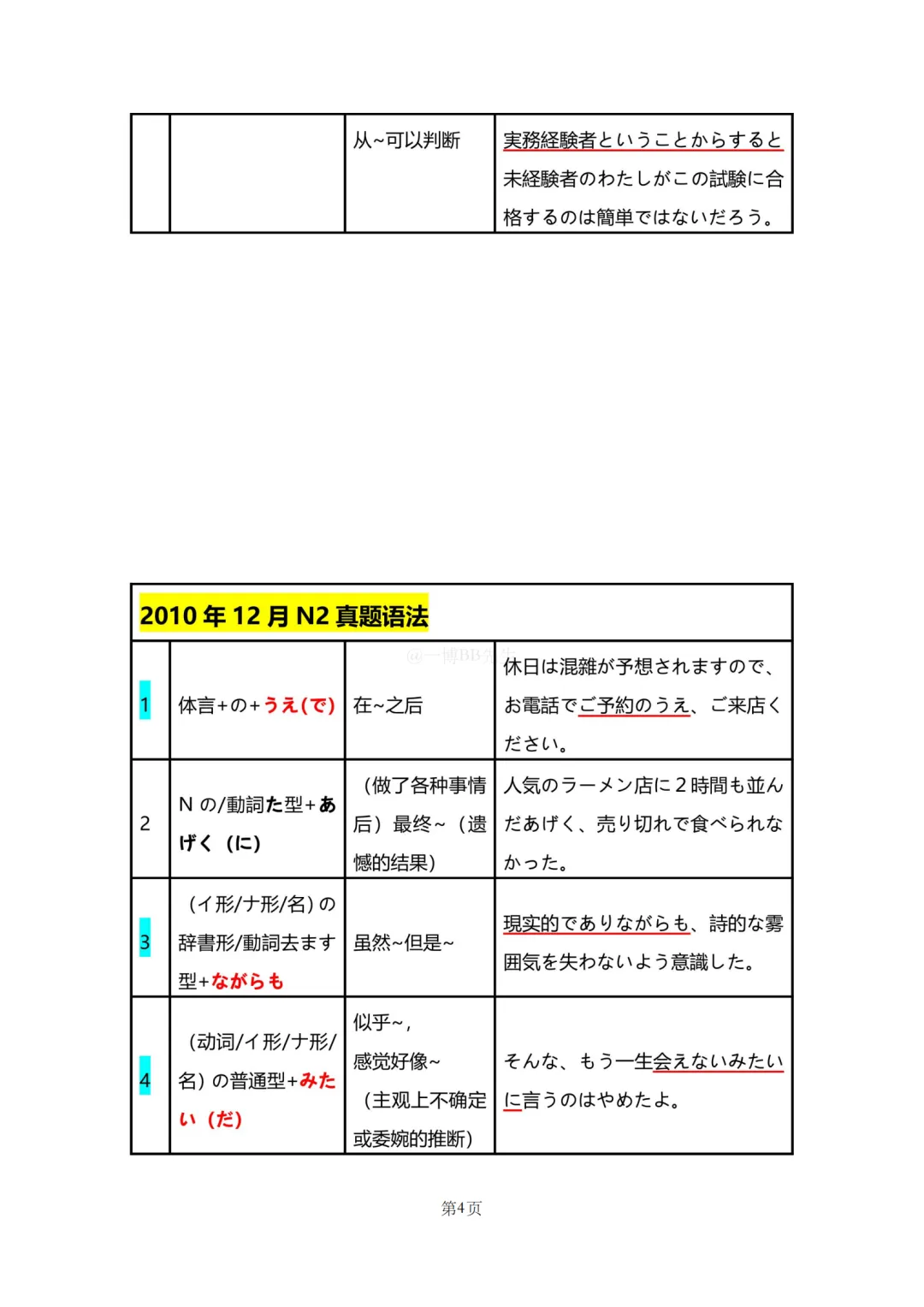 N2真题|JLPT N2历年真题语法总结(1)/可下载 第6张