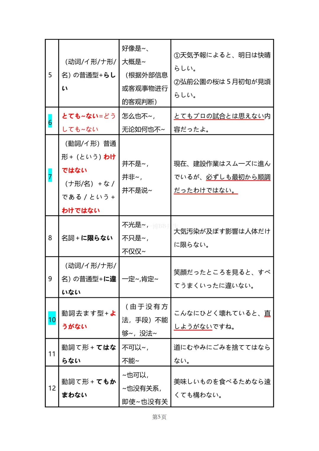 N2真题|JLPT N2历年真题语法总结(1)/可下载 第7张