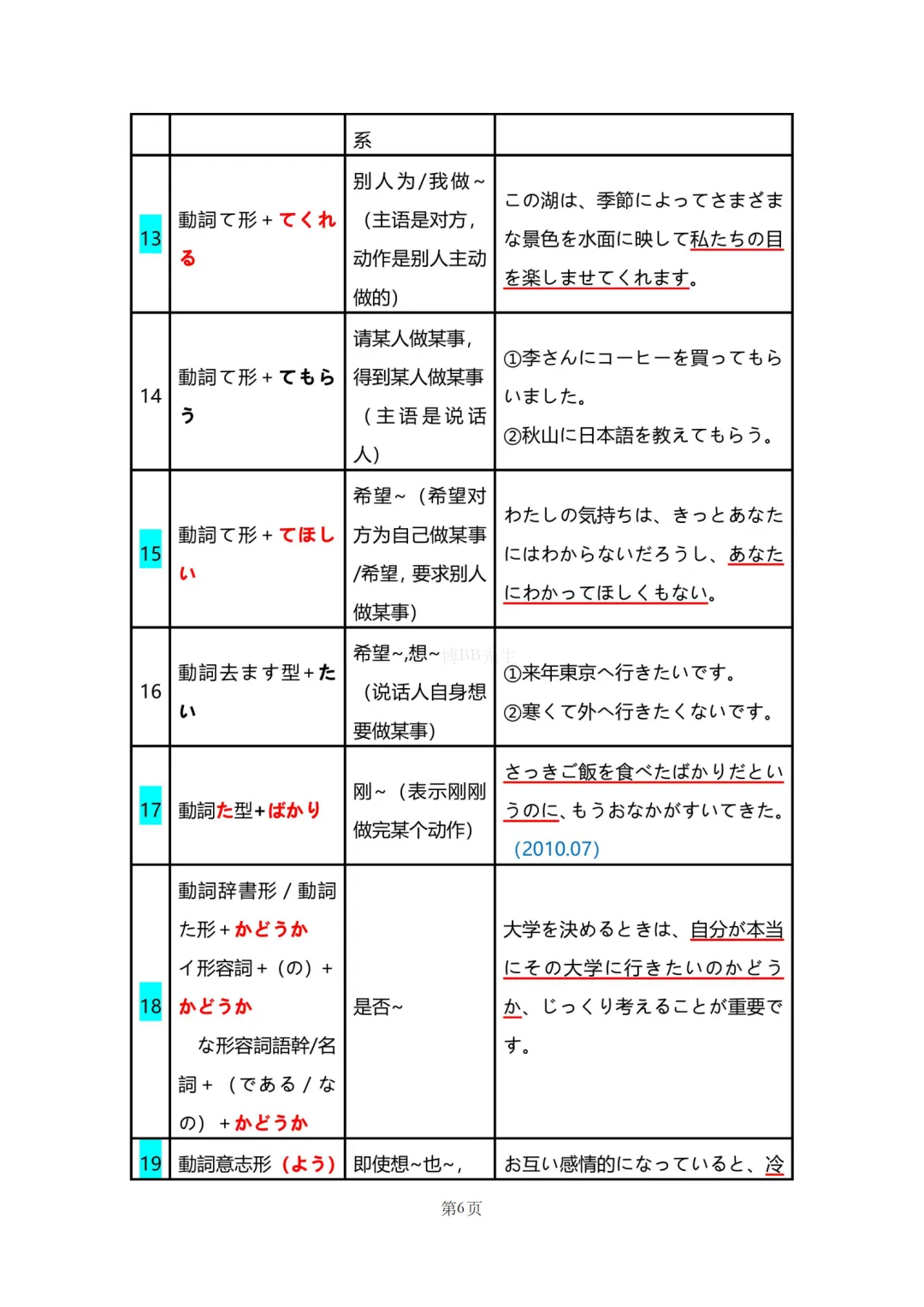 N2真题|JLPT N2历年真题语法总结(1)/可下载 第8张