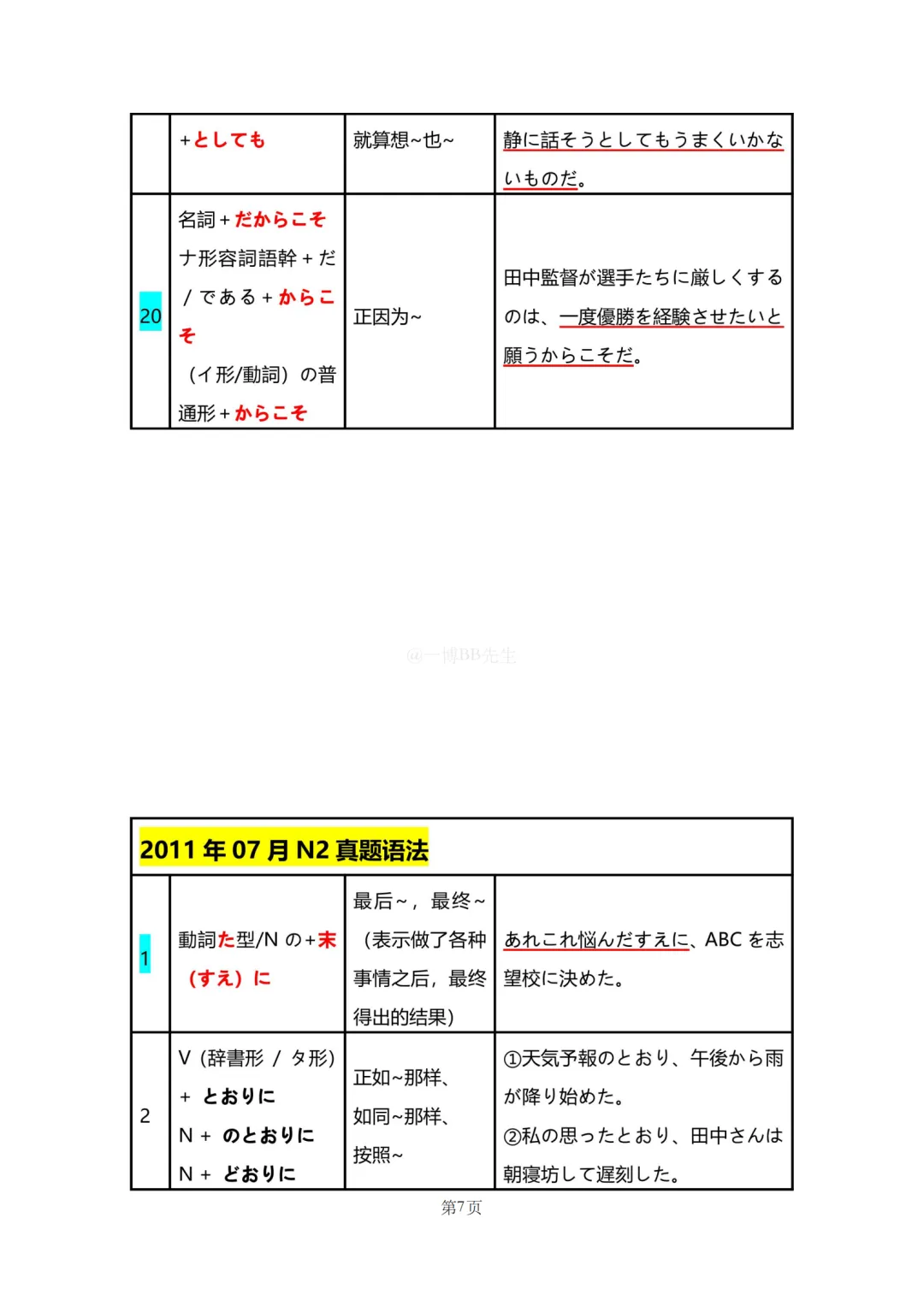N2真题|JLPT N2历年真题语法总结(1)/可下载 第9张