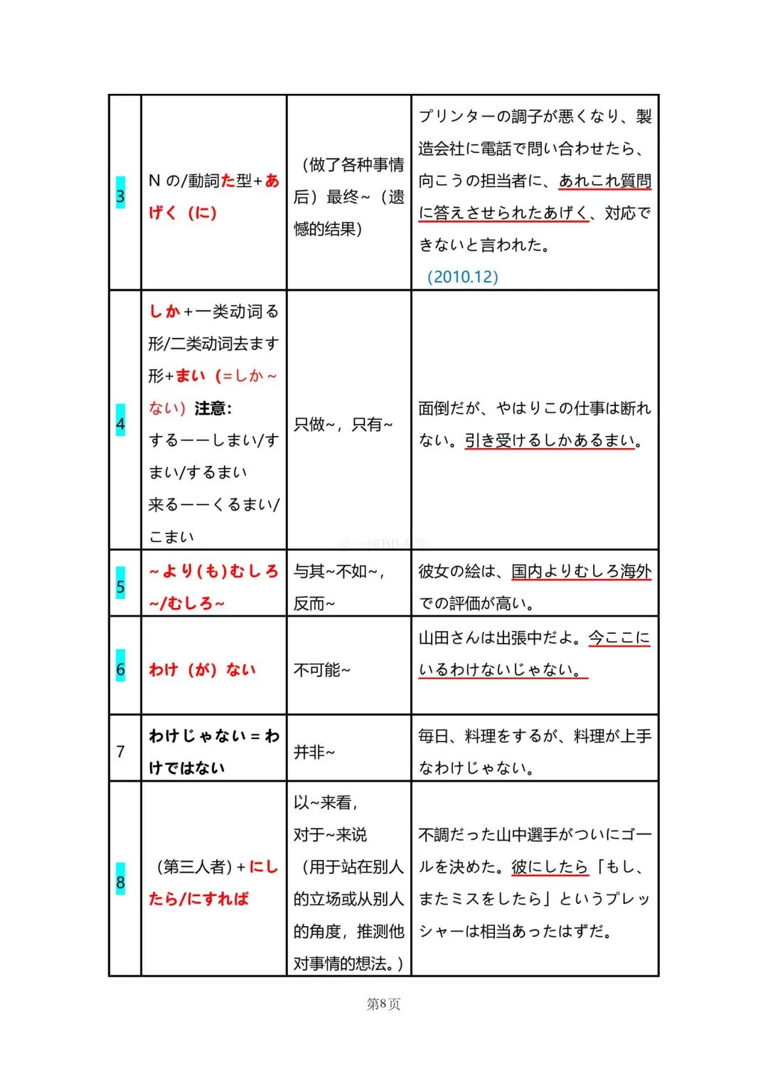 N2真题|JLPT N2历年真题语法总结(1)/可下载 第10张