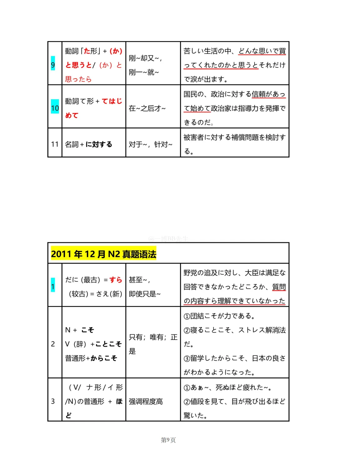 N2真题|JLPT N2历年真题语法总结(1)/可下载 第11张