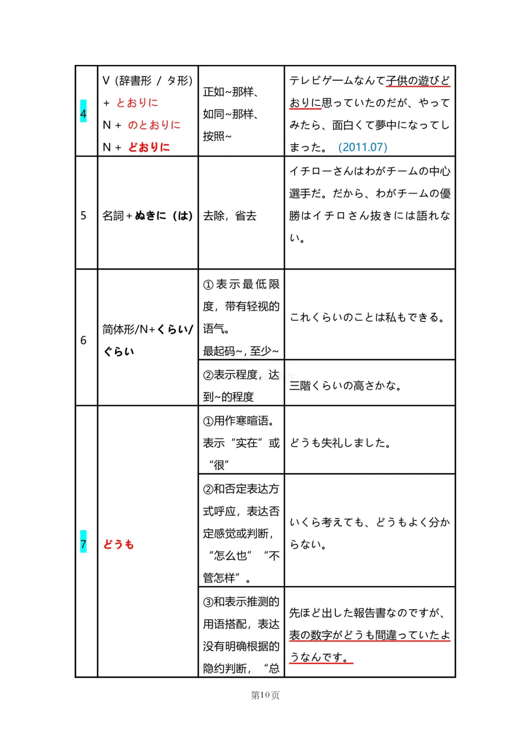 N2真题|JLPT N2历年真题语法总结(1)/可下载 第12张