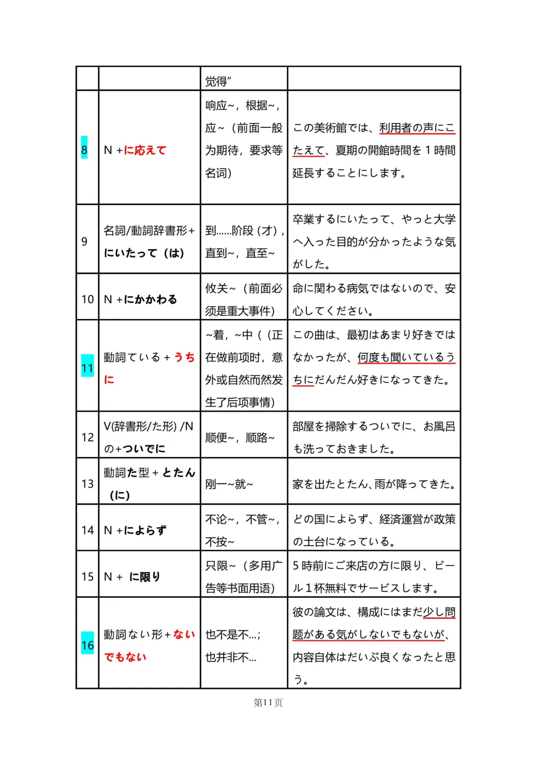 N2真题|JLPT N2历年真题语法总结(1)/可下载 第13张