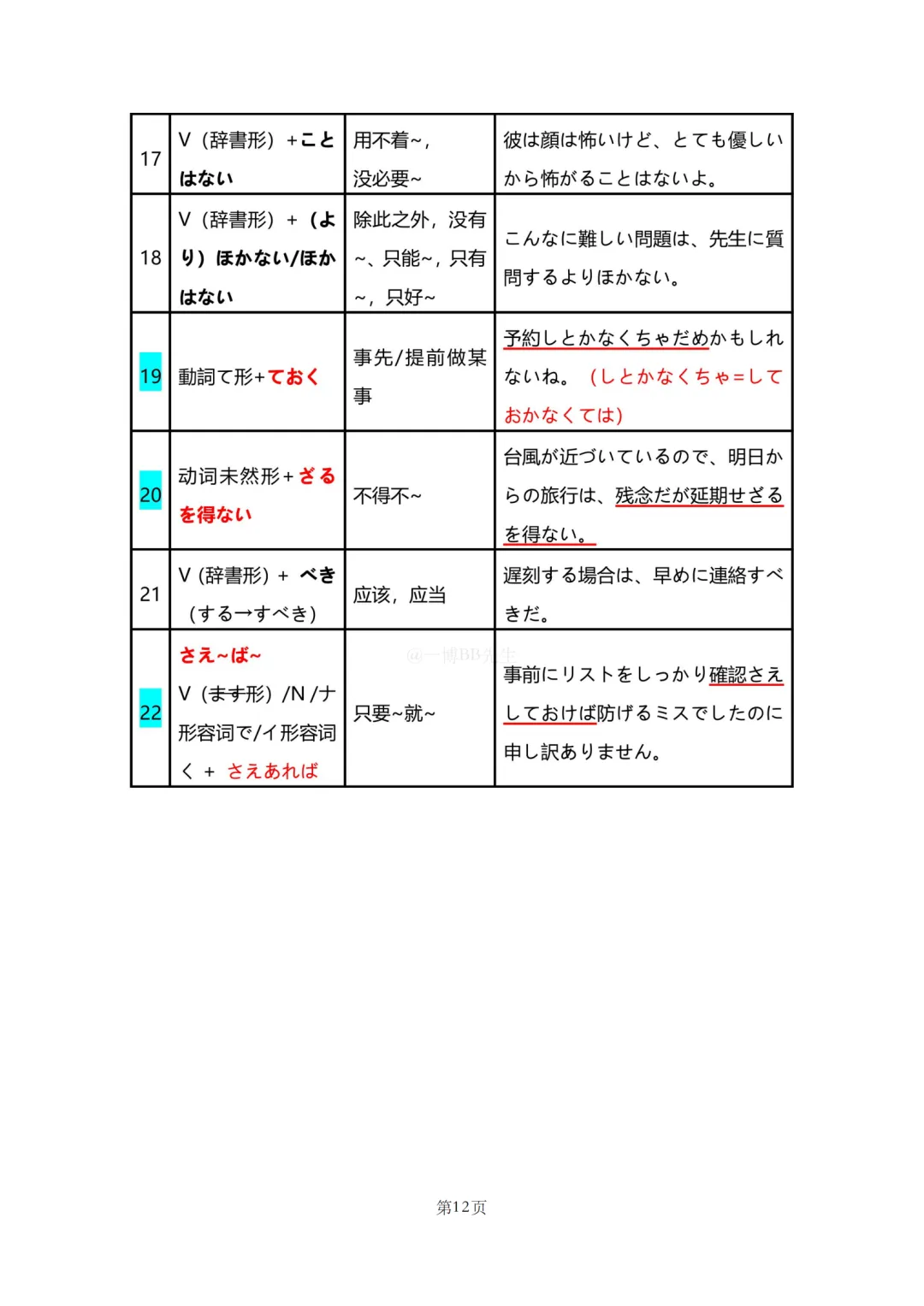 N2真题|JLPT N2历年真题语法总结(1)/可下载 第14张