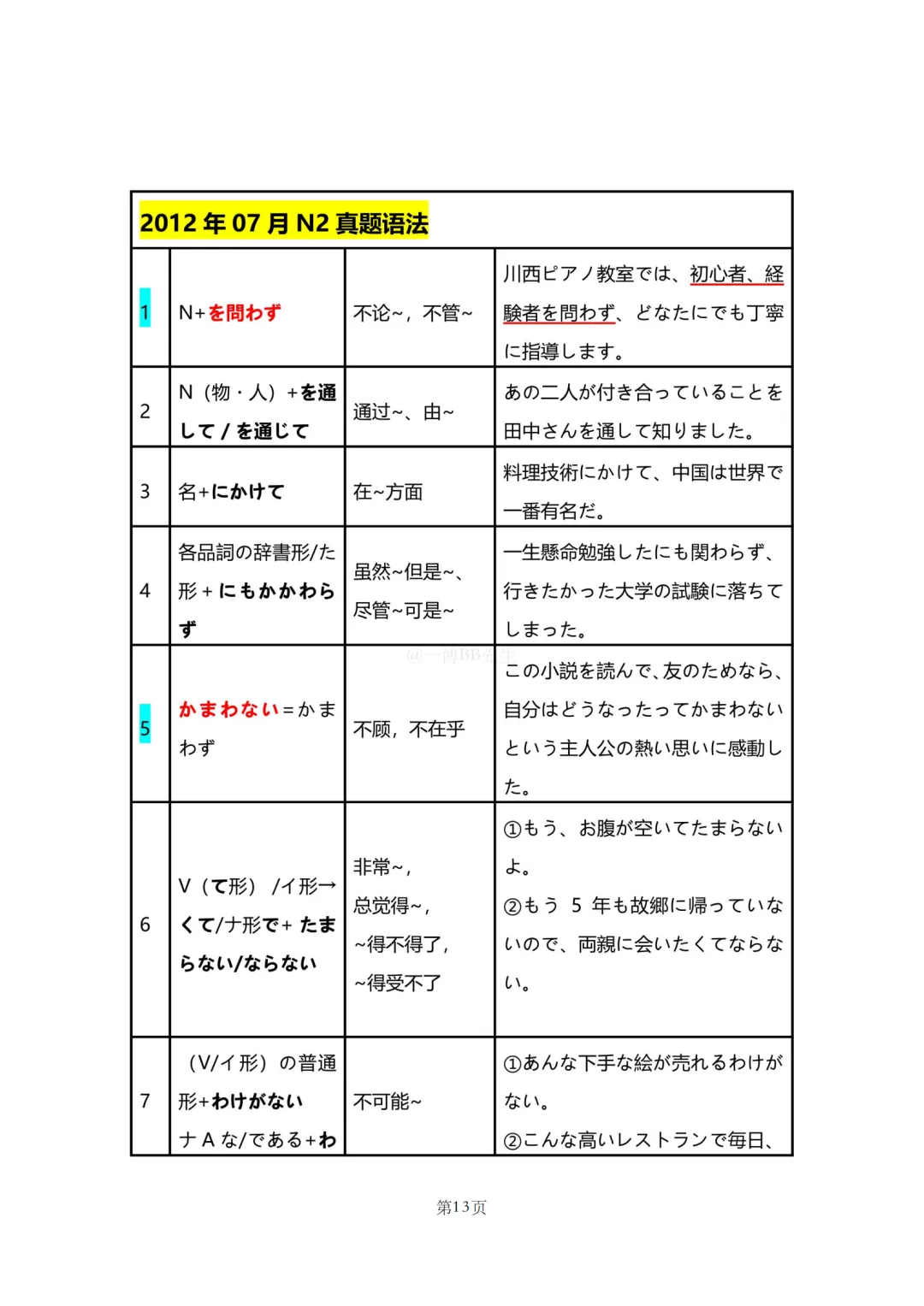 N2真题|JLPT N2历年真题语法总结(1)/可下载 第15张