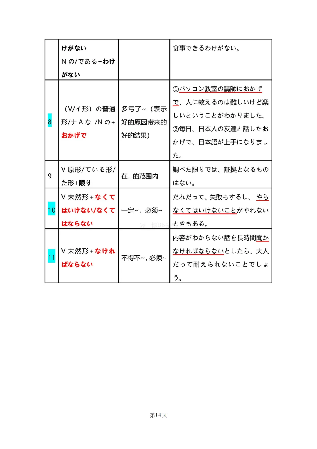 N2真题|JLPT N2历年真题语法总结(1)/可下载 第16张